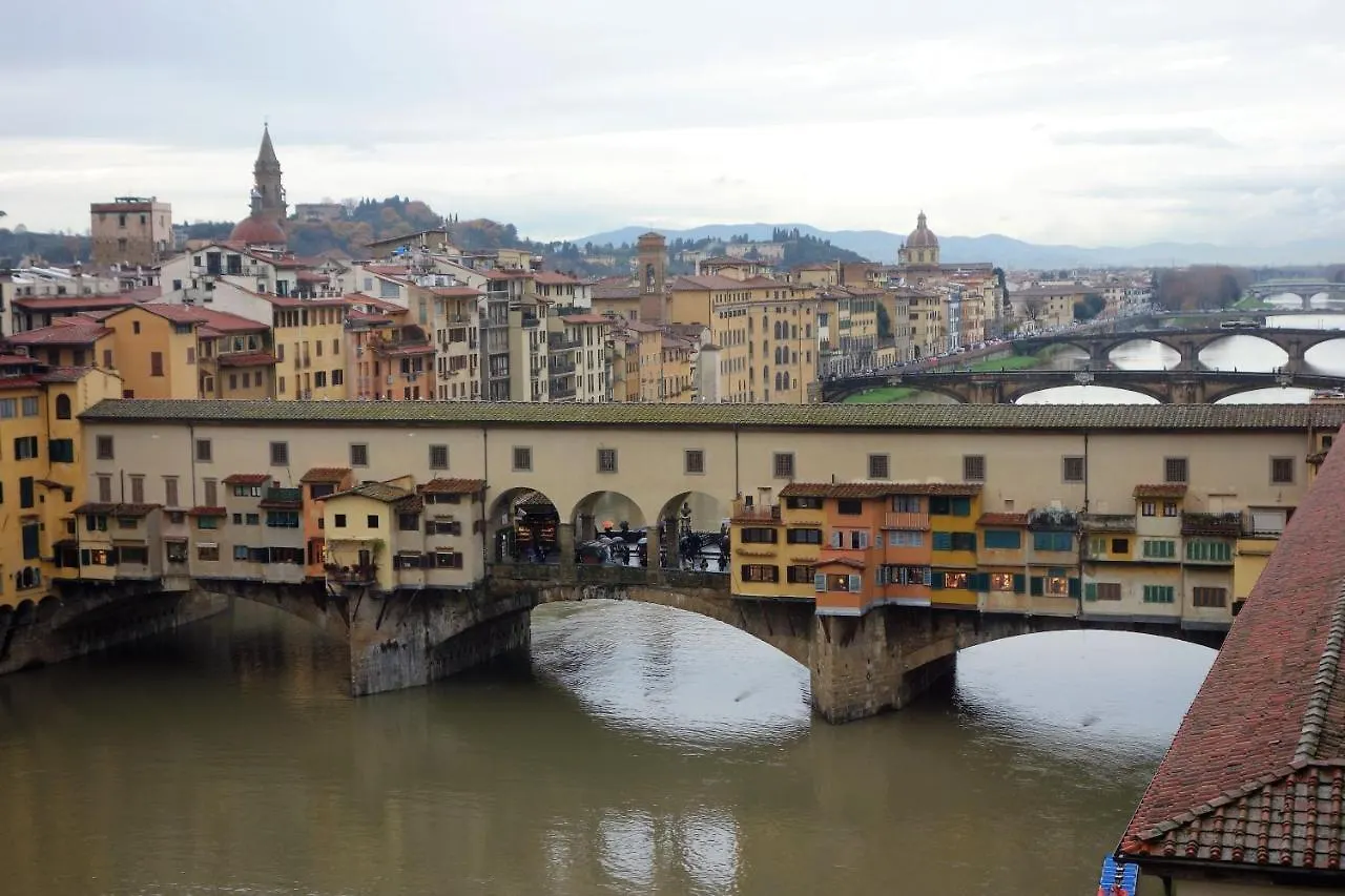 Central Dimora Duchessa Hotel Florence 0*,  Italy